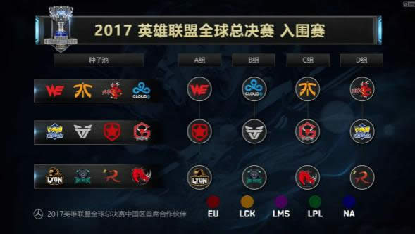 lols7ȫ���ܾ�����ǩ��� lol2017ȫ���ܾ������̼�����