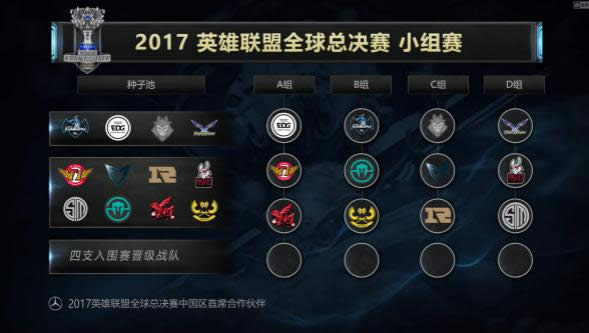 lol2017ȫ���ܾ���