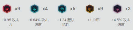 lol7.17�汾��ǿADC�Ƽ� LOL7.17�汾С�ڳ�װ�츳����
