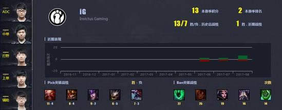 lol