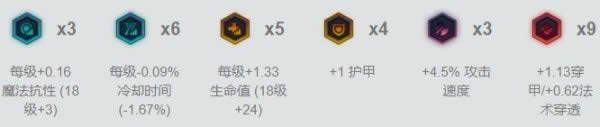 LOL7.17�汾�������ʿ� �汾��ǿӢ��һ��