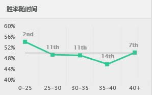 LOL7.16版本强势ADC英雄推荐 LOL7.16版本滑板鞋卡莉斯塔出装天赋符文
