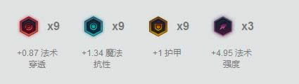 LOL7.16版本强势中单推荐 LOL7.16版本卡特琳娜出装天赋符文