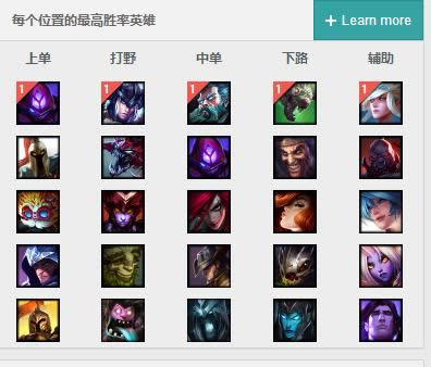 LOL7.16版本最强中单竟是他 LOL7.16版本时光老头基兰出装天赋符文