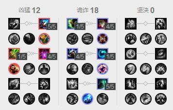 LOL7.16版本最强中单竟是他 LOL7.16版本时光老头基兰出装天赋符文