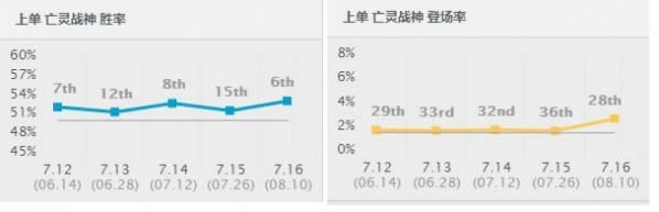 7.16ʤ�ʱ���ǰʮ