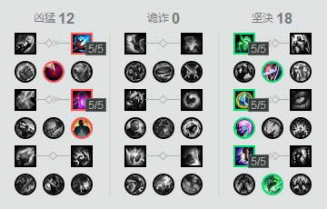 �����츳
