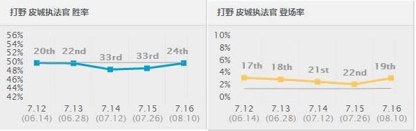 7.16ʤ�ʱ���ǰʮ