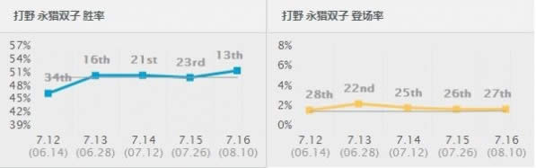 7.16ʤ�ʱ���ǰʮ