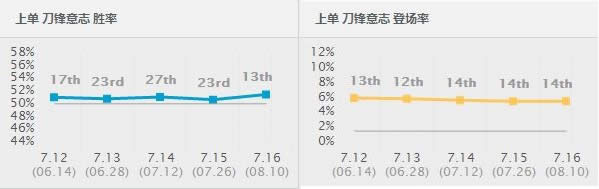 7.16ʤ�ʱ���ǰʮ