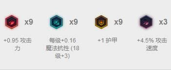���÷���1