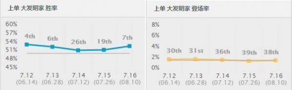 7.16ʤ�ʱ���ǰʮ