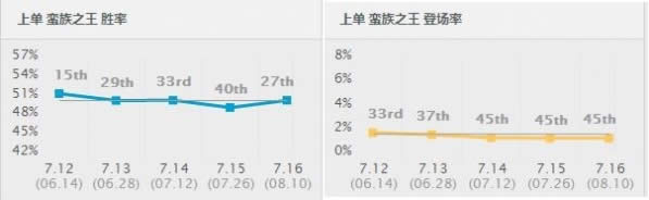 7.16ʤ�ʱ���ǰʮ