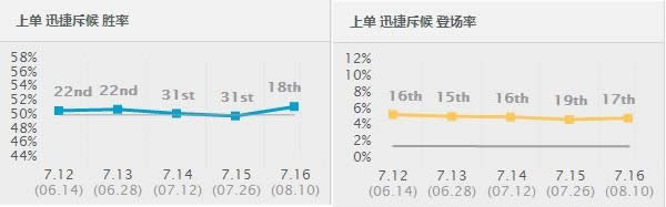 7.16ʤ�ʱ���ǰʮ
