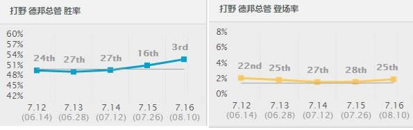 7.16ʤ�ʱ���ǰʮ