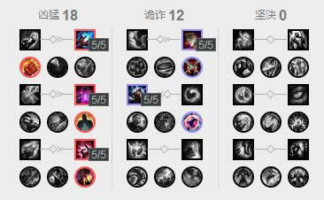 ��ѻ�츳