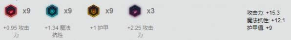 LOL7.15�汾�ϵ���ͷ�����ǿ LOL7.15�ڵ�ٵع�ͷ��ɪ˹��װ�츳����