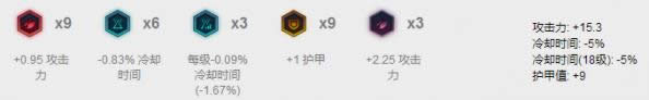 LOL7.15�汾���������淨 LOL7.15�汾������װ�츳����