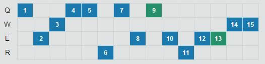 LOL7.15�汾���������淨 LOL7.15�汾������װ�츳����