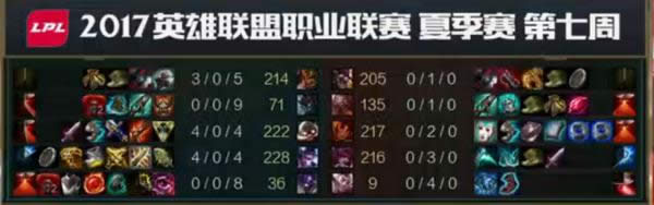 LOL7.15�汾̹��ɱ��ADCޱ�� UZI����VN��װ�츳����