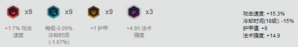 LOL7.15�汾��Ұǿ��Ӣ���Ƽ� LOL7.15�汾����ӿƼ�˹��װ�츳����
