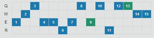 LOL7.15�汾�е�һ�������֪ LOL7.15�汾����������װ�츳����