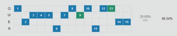 lol7.15�汾���ü�ǿ LOL7.15�汾���ó�װ�츳����
