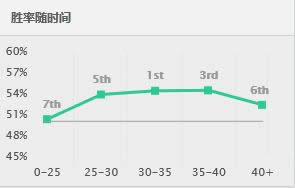 LOL7.15�汾ADCǿ��Ӣ���Ƽ� LOL7.15�汾����ͼ���װ�츳����