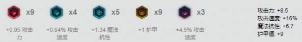 LOL7.15�汾ADCǿ��Ӣ���Ƽ� LOL7.15�汾����ͼ���װ�츳����