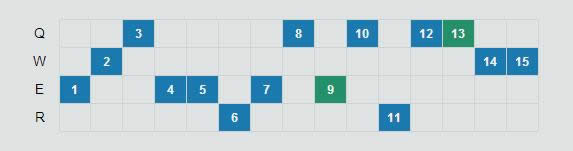 LOL7.15�汾ADCǿ��Ӣ���Ƽ� LOL7.15�汾����ͼ���װ�츳����