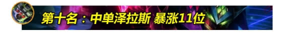 LOL7.15�汾�Ϸ�Ӣ���Ƽ� LOL7.15�汾ʤ�ʱ���ǰʮӢ��