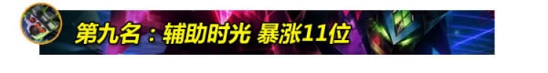 LOL7.15�汾�Ϸ�Ӣ���Ƽ� LOL7.15�汾ʤ�ʱ���ǰʮӢ��