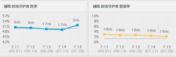 7.15�汾ʤ�ʱ���ǰʮ