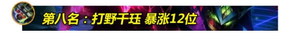 LOL7.15�汾�Ϸ�Ӣ���Ƽ� LOL7.15�汾ʤ�ʱ���ǰʮӢ��