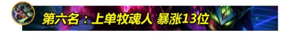 LOL7.15�汾�Ϸ�Ӣ���Ƽ� LOL7.15�汾ʤ�ʱ���ǰʮӢ��