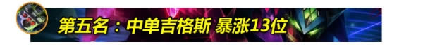 7.15�汾ʤ�ʱ���ǰʮ