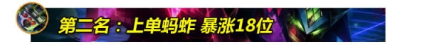 LOL7.15�汾�Ϸ�Ӣ���Ƽ� LOL7.15�汾ʤ�ʱ���ǰʮӢ��
