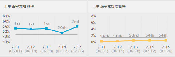 7.15�汾ʤ�ʱ���ǰʮ