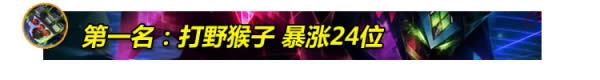 LOL7.15�汾�Ϸ�Ӣ���Ƽ� LOL7.15�汾ʤ�ʱ���ǰʮӢ��