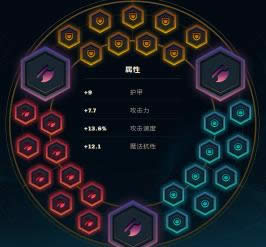 LOL7.15�汾�ϵ�Ӣ���Ƽ� LOL7.15�汾�ɶ��װ�츳����