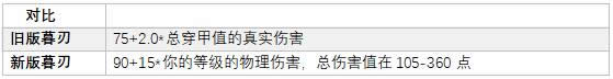 LOL7.14�汾ĺ�иĶ� LOL7.14�汾ĺ��������Ӣ��