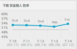 LOL7.14�汾ĺ�иĶ� LOL7.14�汾ĺ��������Ӣ��