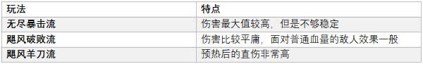 LOL7.14쫷���Τ³˹���� LOL7.14Τ³˹��װ�츳����