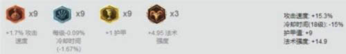 LOL7.14��Ұ�����ɧ��·�����ĵ�һ�أ�