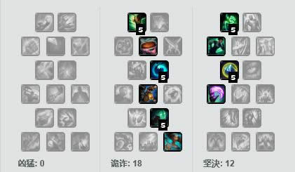 LOL7.14版本辅助强势英雄推荐 LOL7.14版本风女迦娜出装天赋符文