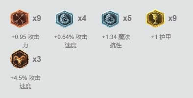 LOL7.14�汾��ǿADCŮ���츳�ӵ� LOL7.14�汾�����ճ�װ����