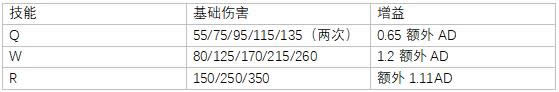 LOL7.14�汾�����츳�ӵ� LOL7.14�汾Ӱ��֮��������װ����