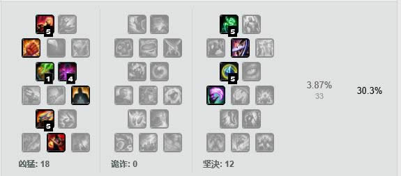 LOL7.14�汾�����츳�ӵ� LOL7.14�汾Ӱ��֮��������װ����