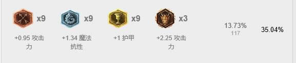LOL7.14�汾�����츳�ӵ� LOL7.14�汾Ӱ��֮��������װ����