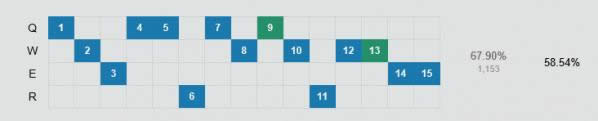 LOL7.14�汾�����츳�ӵ� LOL7.14�汾Ӱ��֮��������װ����